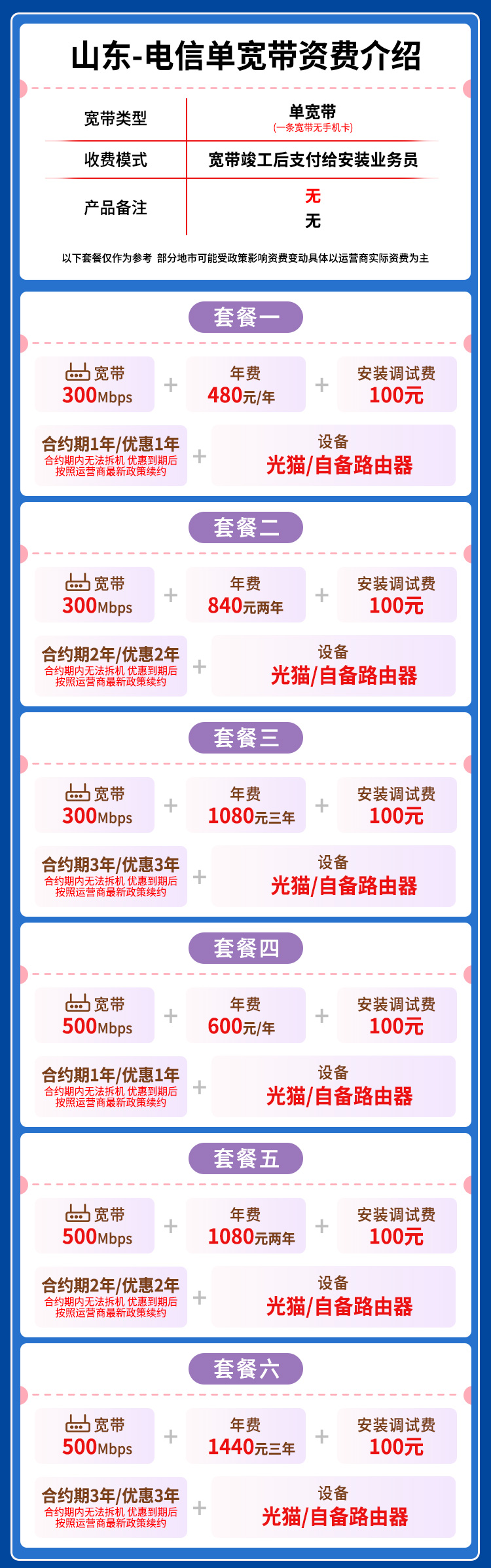 宽带套餐详情图
