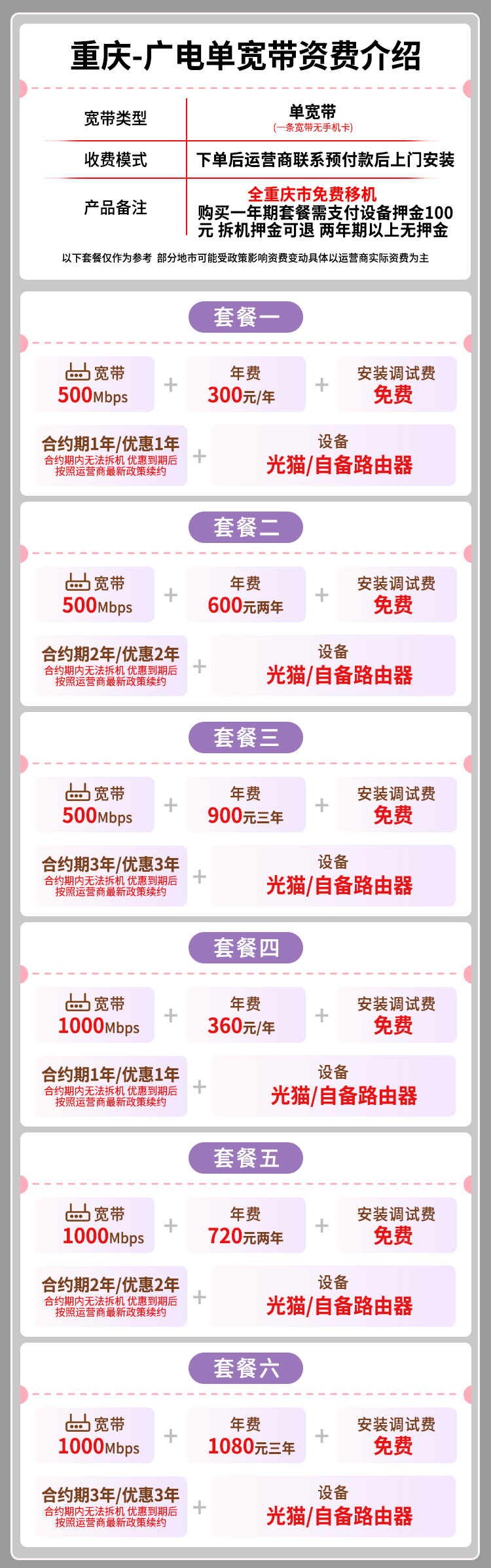 宽带套餐详情图