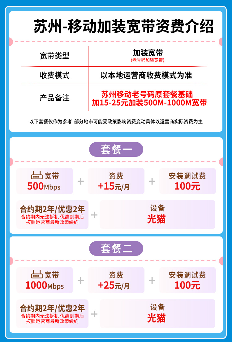 宽带套餐详情图