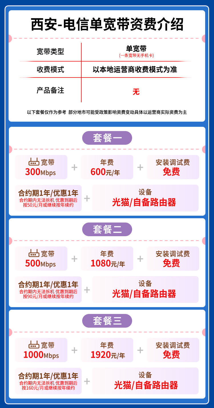 宽带套餐详情图
