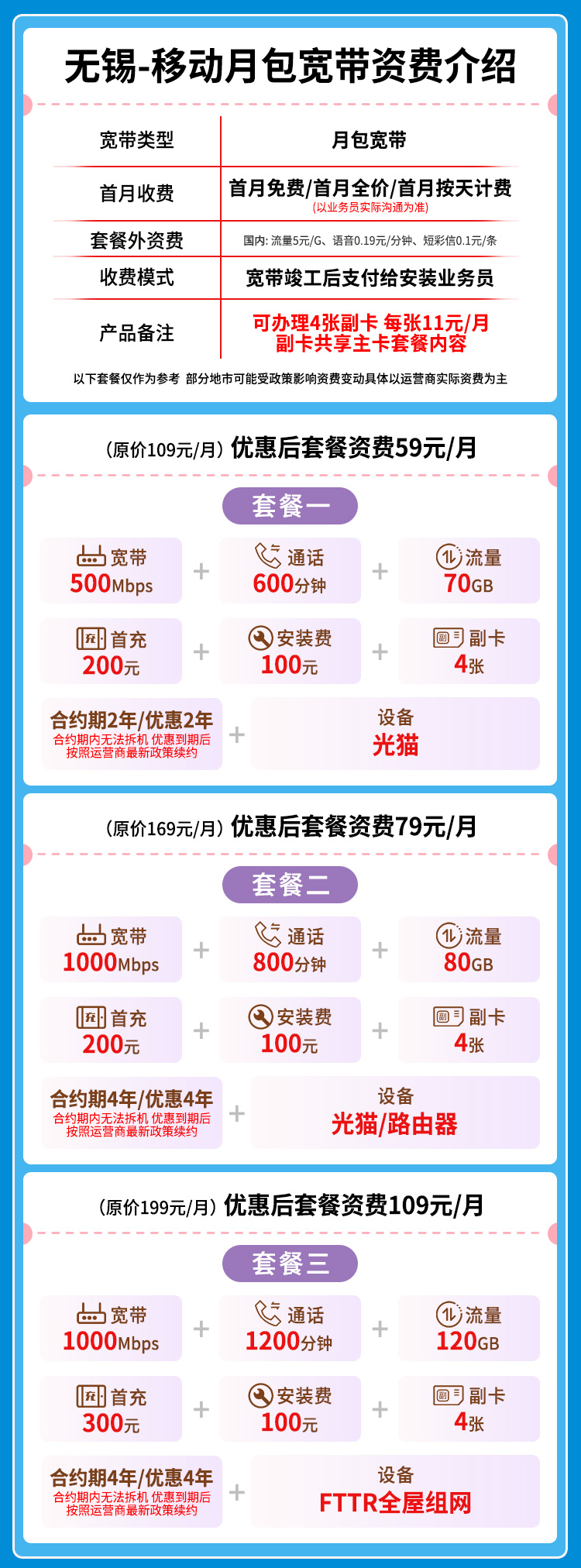 宽带套餐详情图