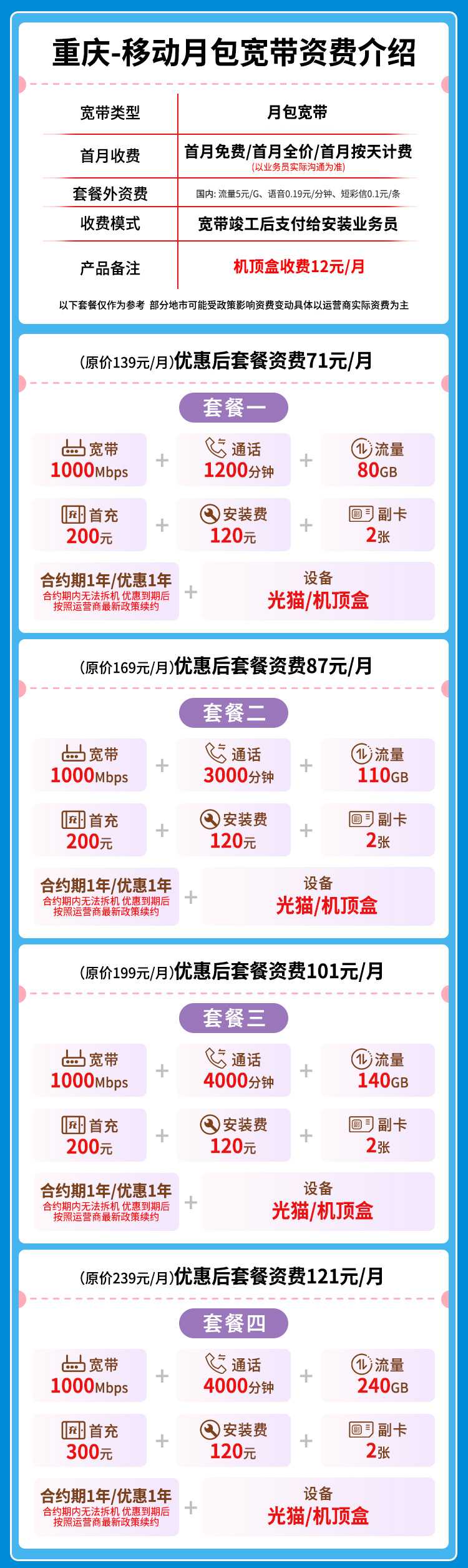 宽带套餐详情图