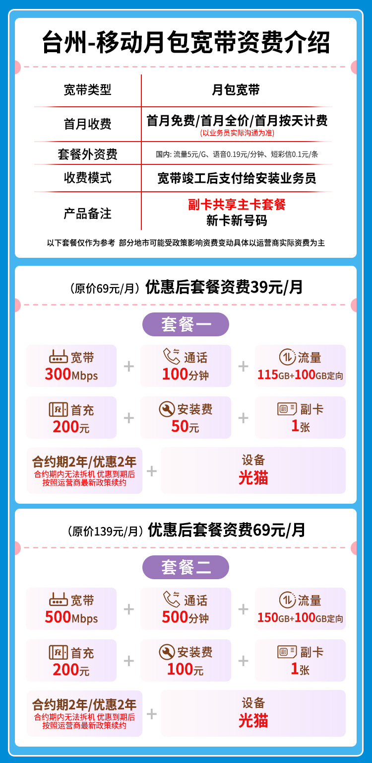 宽带套餐详情图