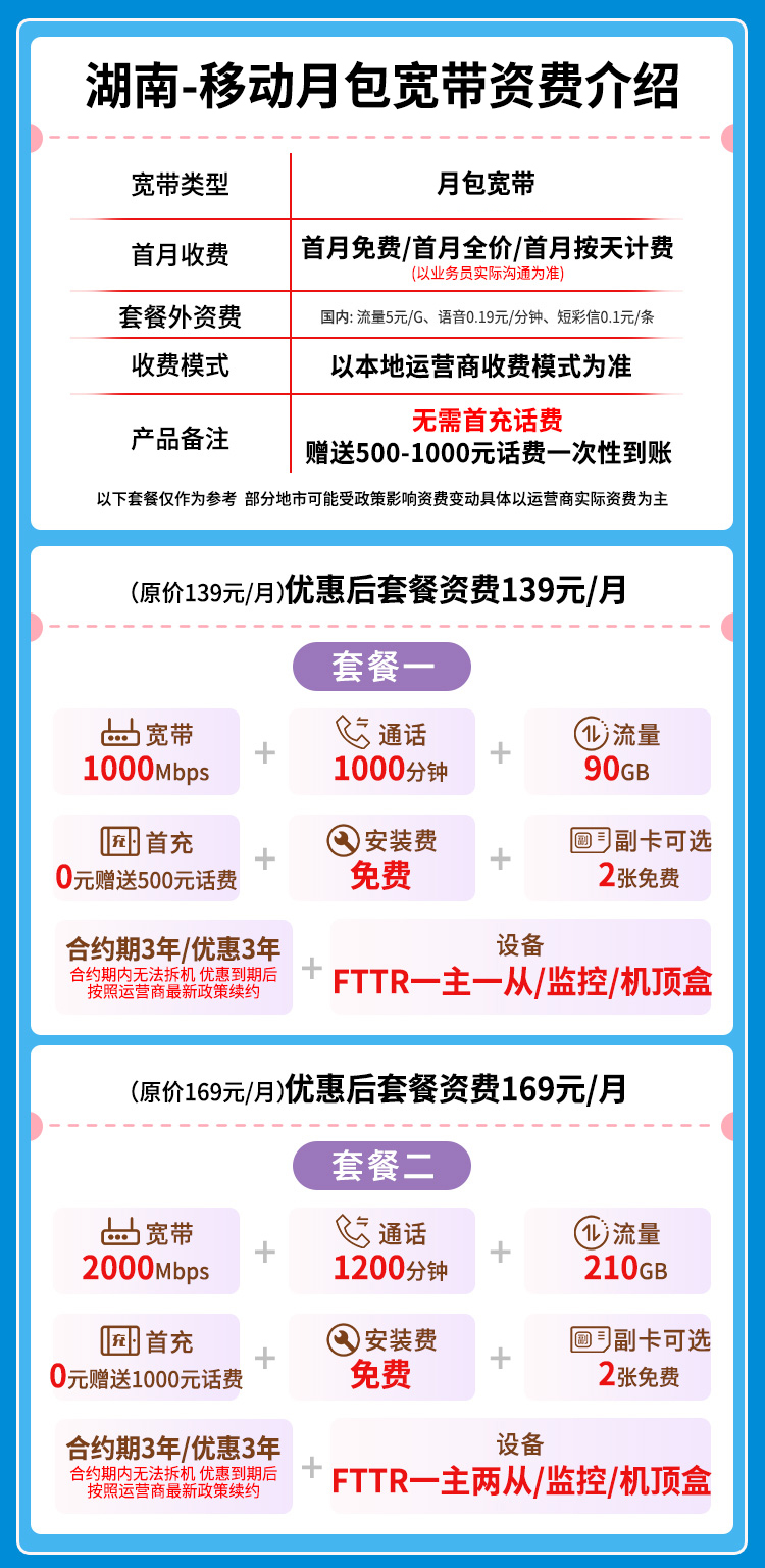 宽带套餐详情图