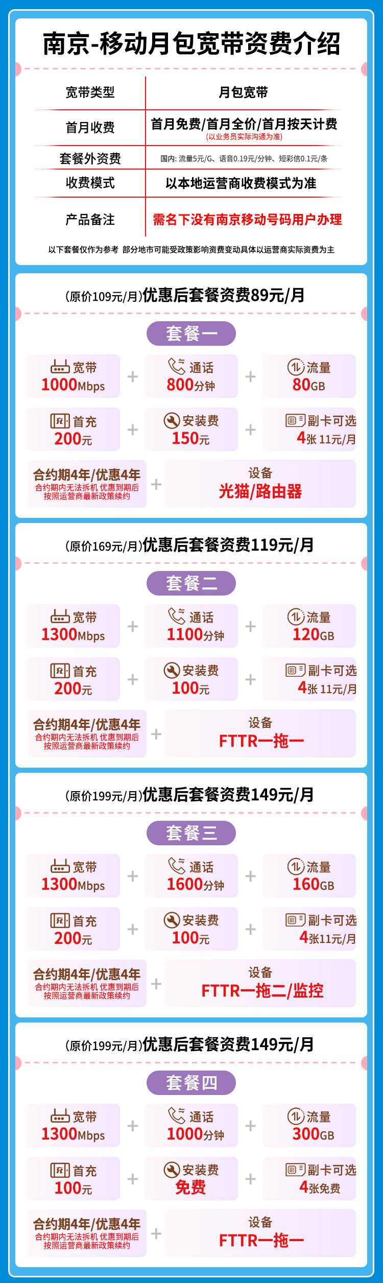 宽带套餐详情图