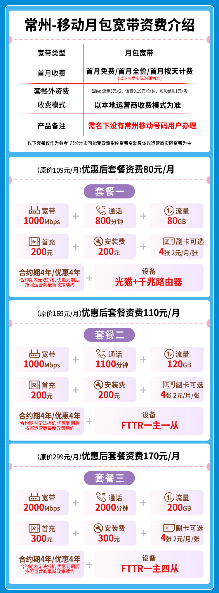 宽带套餐详情图