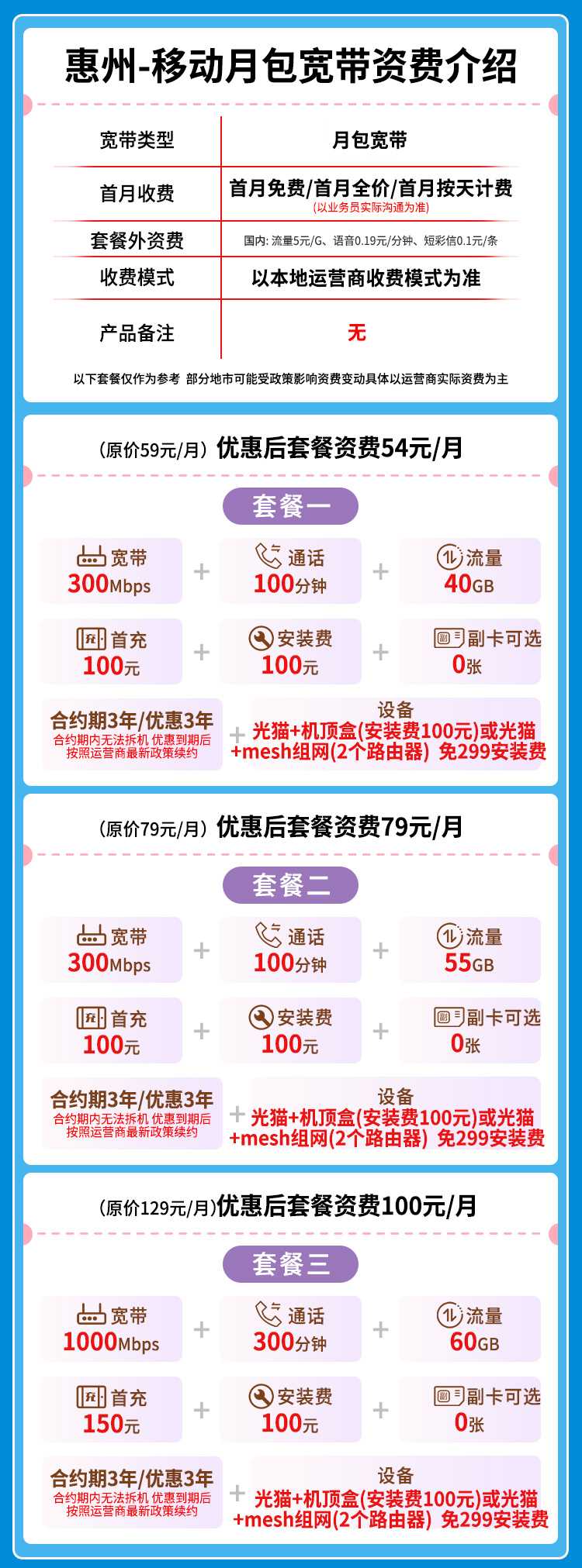 宽带套餐详情图