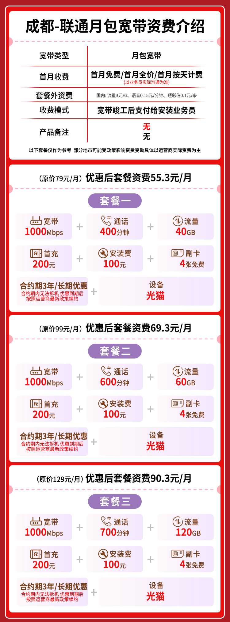 宽带套餐详情图
