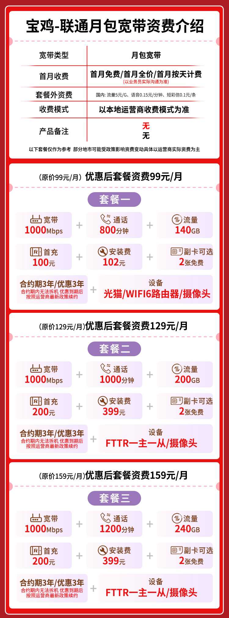 宽带套餐详情图