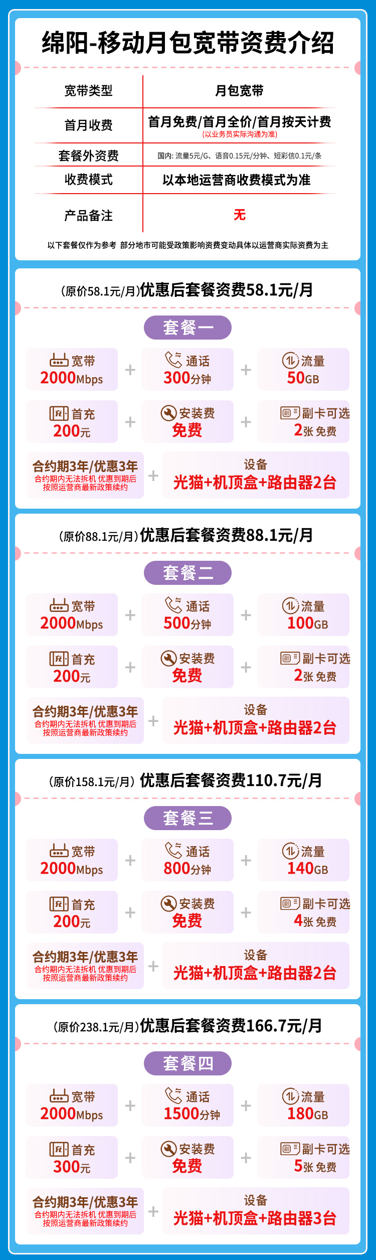 宽带套餐详情图