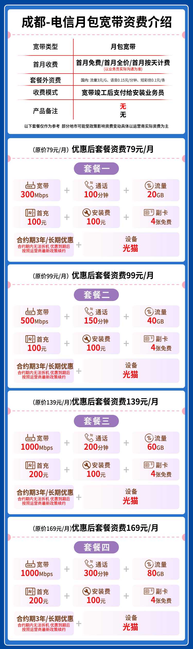 宽带套餐详情图