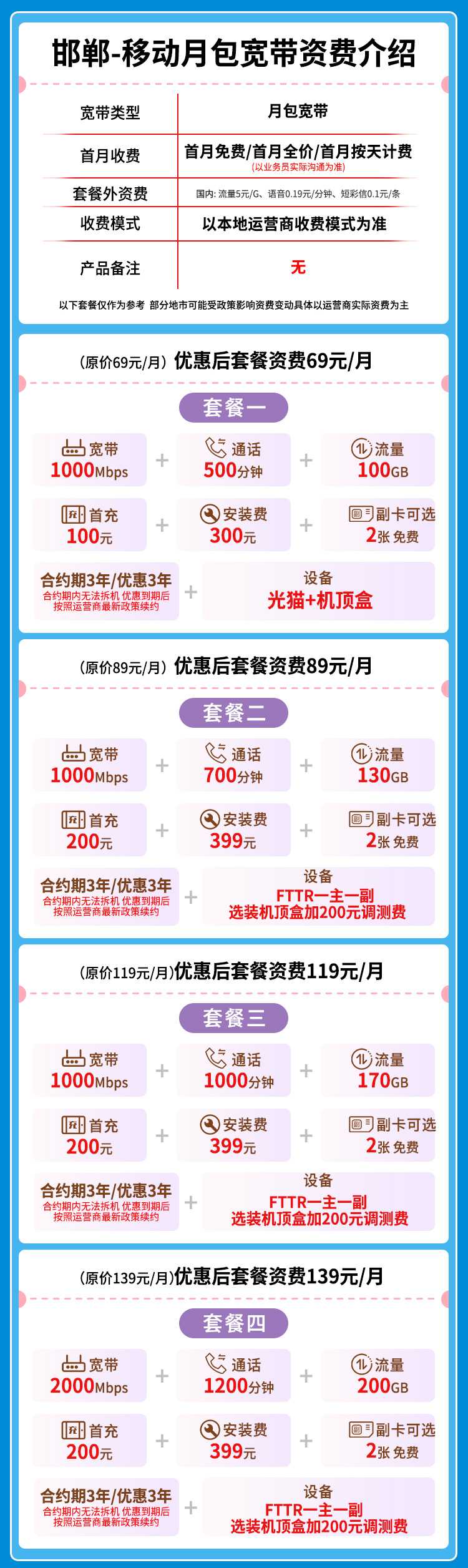 宽带套餐详情图