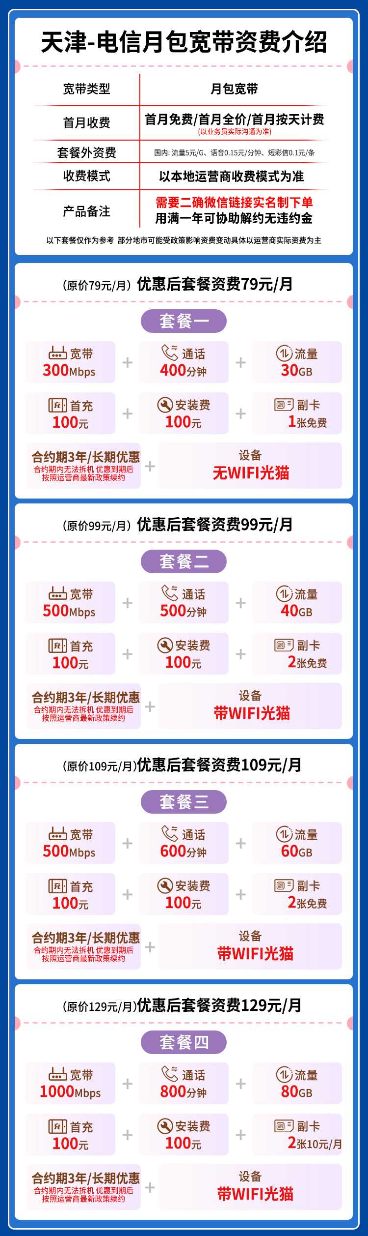 宽带套餐详情图