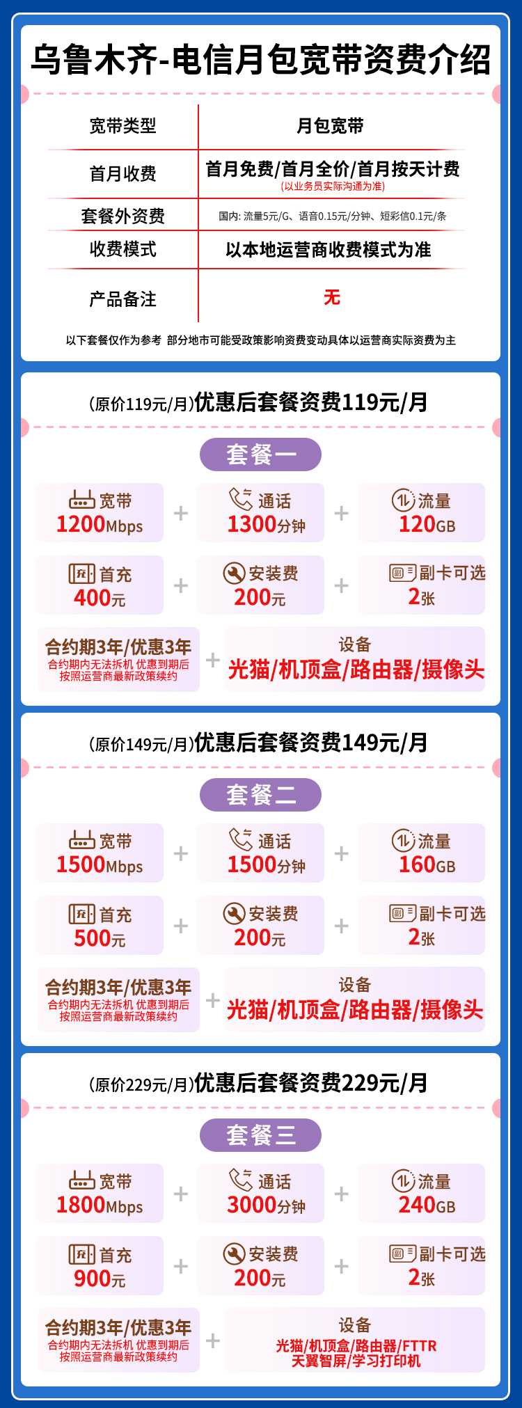 宽带套餐详情图