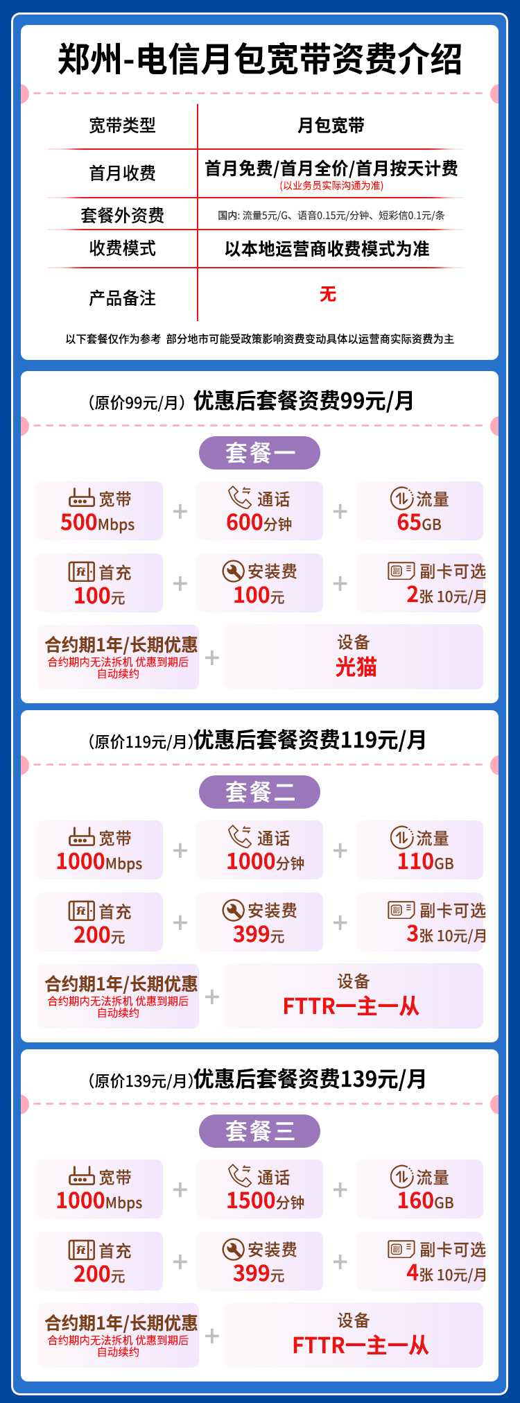宽带套餐详情图