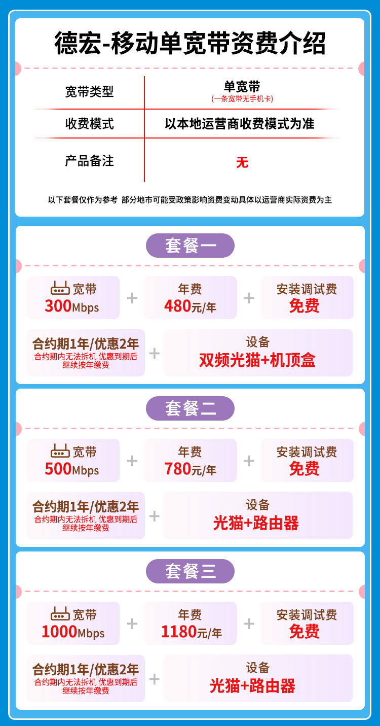 宽带套餐详情图
