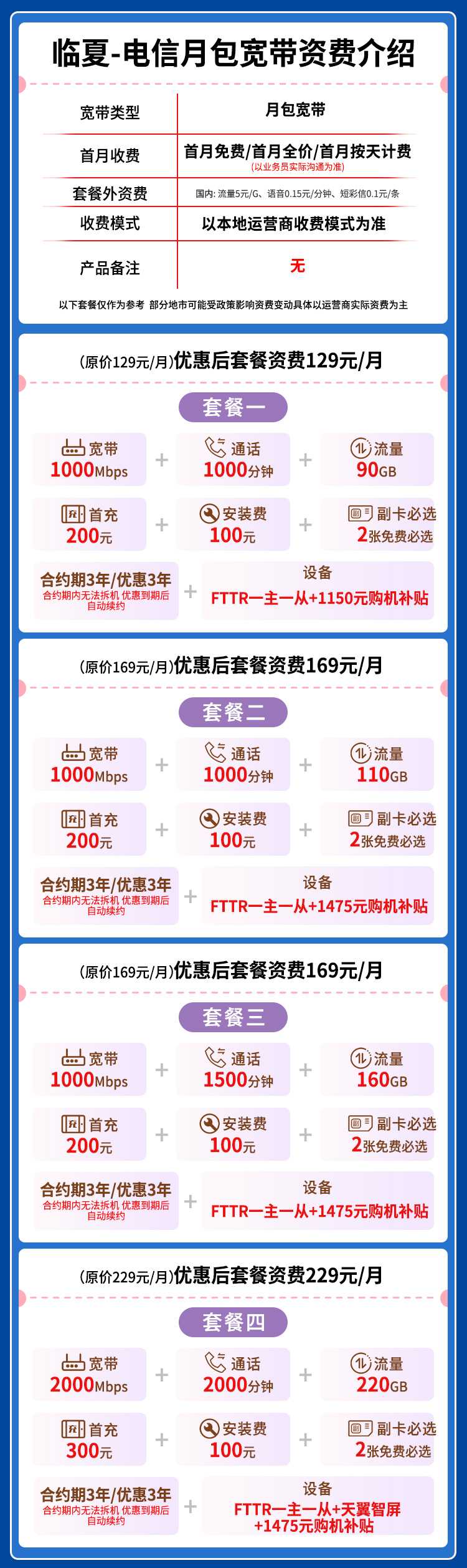 宽带套餐详情图
