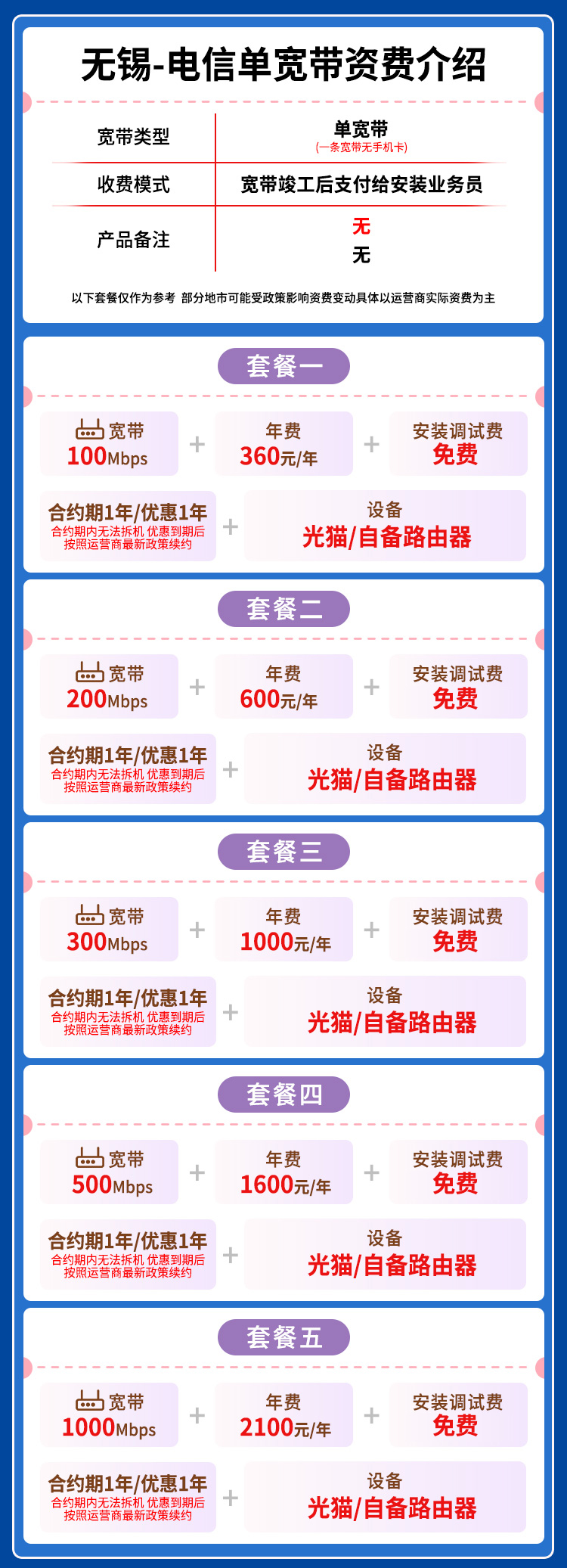 宽带套餐详情图
