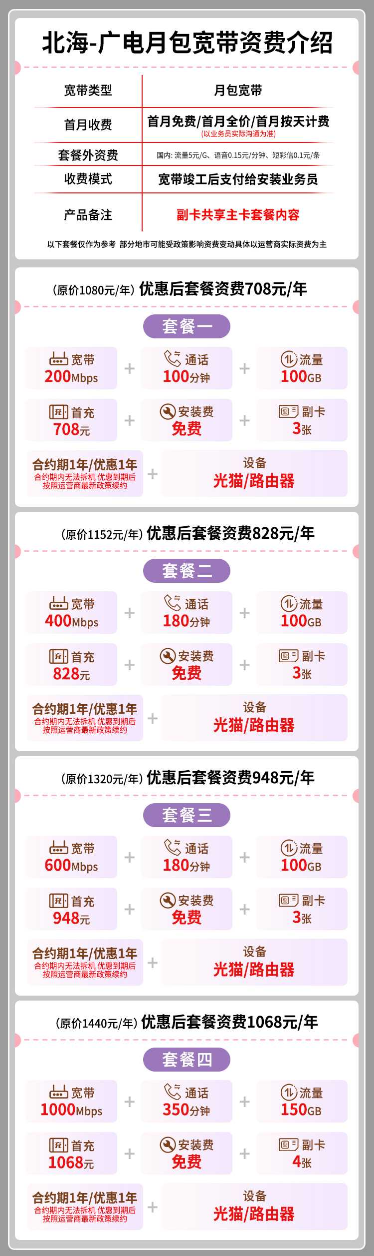 宽带套餐详情图