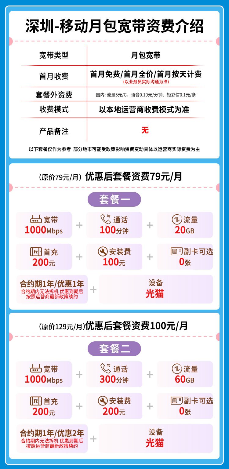 宽带套餐详情图