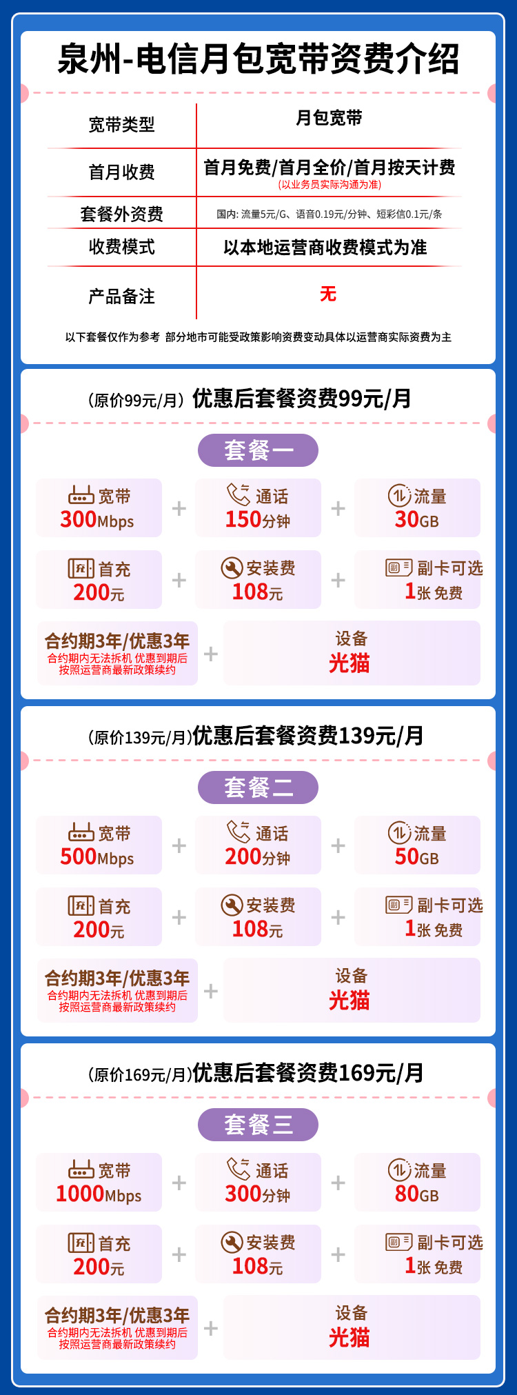 宽带套餐详情图