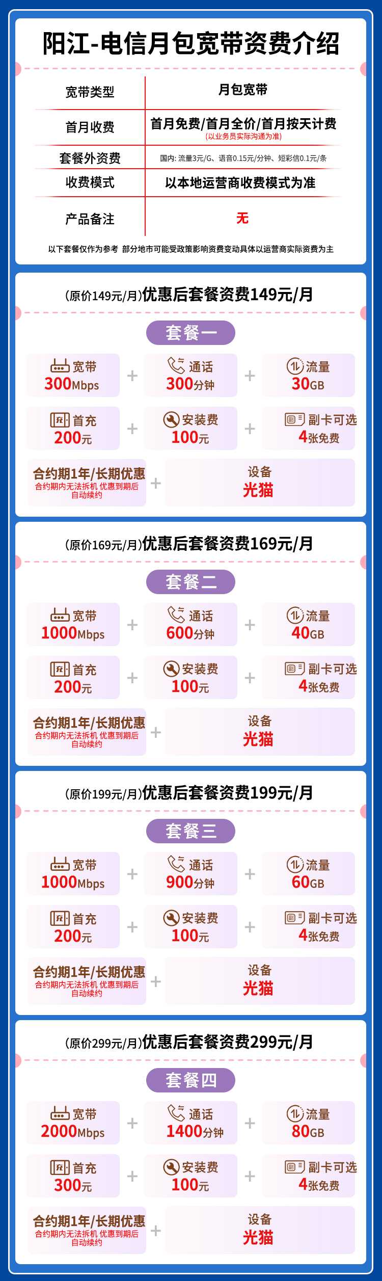 宽带套餐详情图