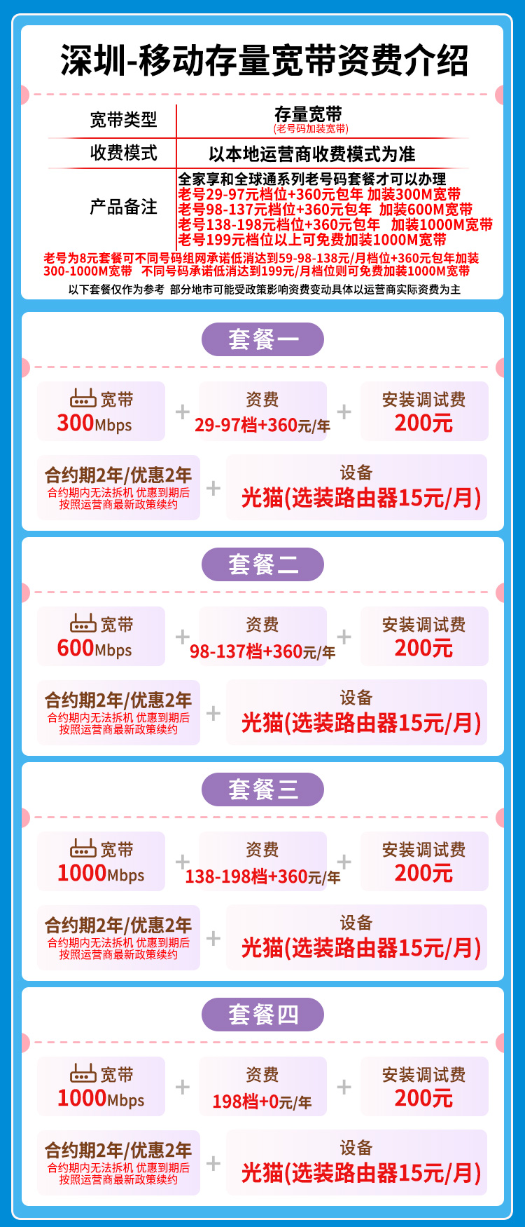 宽带套餐详情图