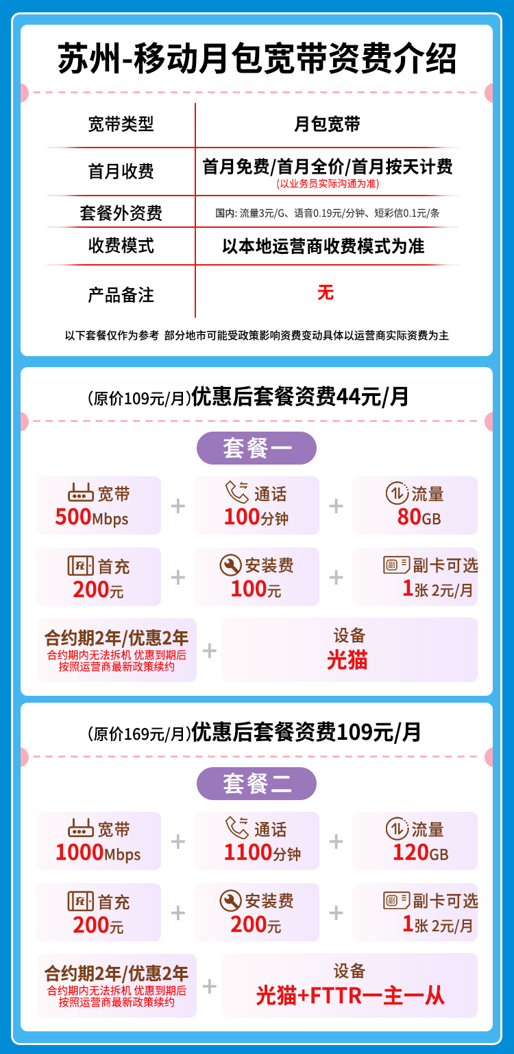 宽带套餐详情图